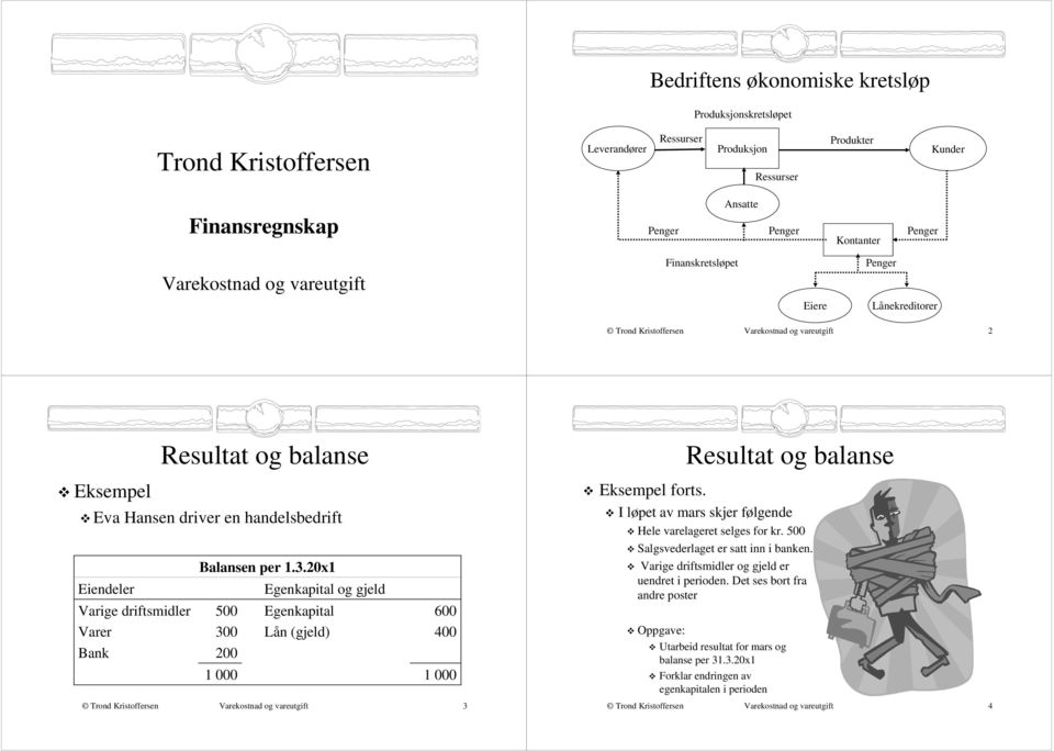 20x1 500 300 200 1 000 og gjeld Lån (gjeld) 600 400 1 000 Eksempel forts. Resultat og balanse I løpet av mars skjer følgende Hele varelageret selges for kr. 500 Salgsvederlaget er satt inn i banken.