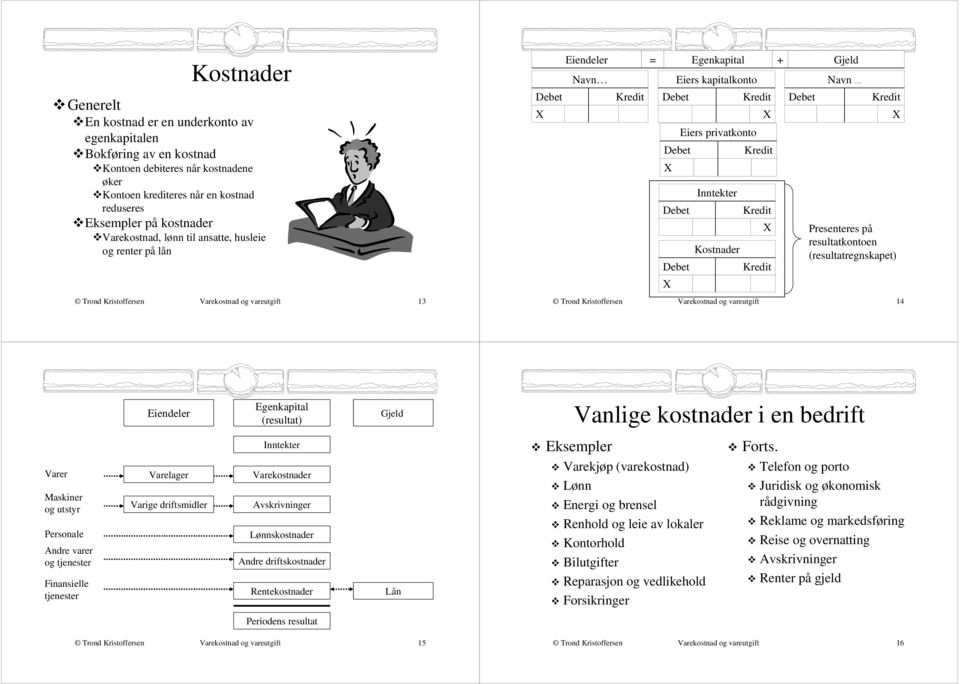 Varekostnad og vareutgift 13 Varekostnad og vareutgift 14 Gjeld Vanlige kostnader i en bedrift Inntekter Eksempler Forts.