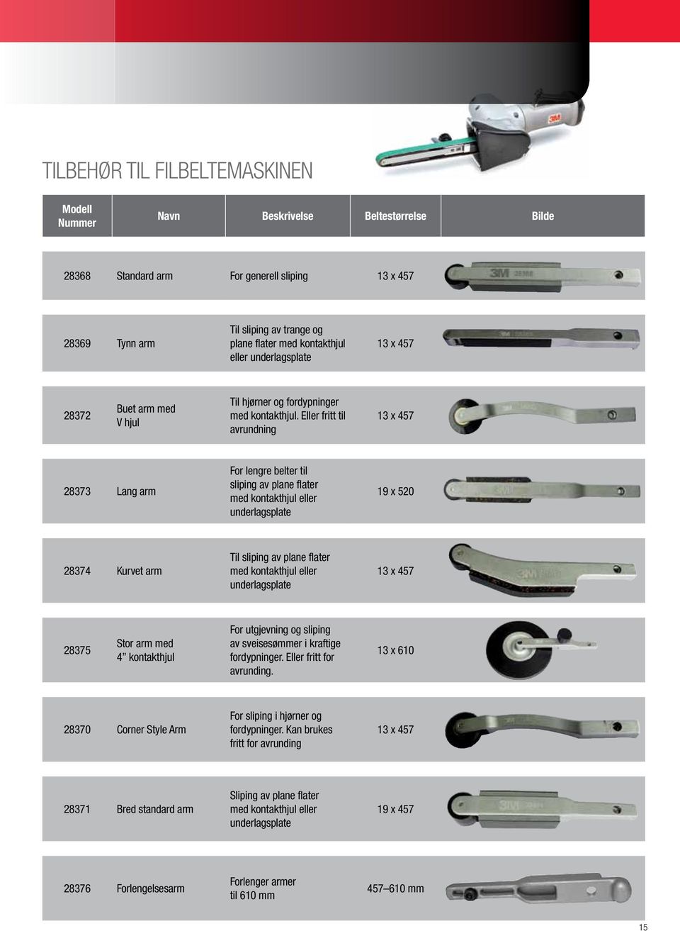 Eller fritt til avrundning 13 x 457 28373 Lang arm For lengre belter til sliping av plane flater med kontakthjul eller underlagsplate 19 x 520 28374 Kurvet arm Til sliping av plane flater med