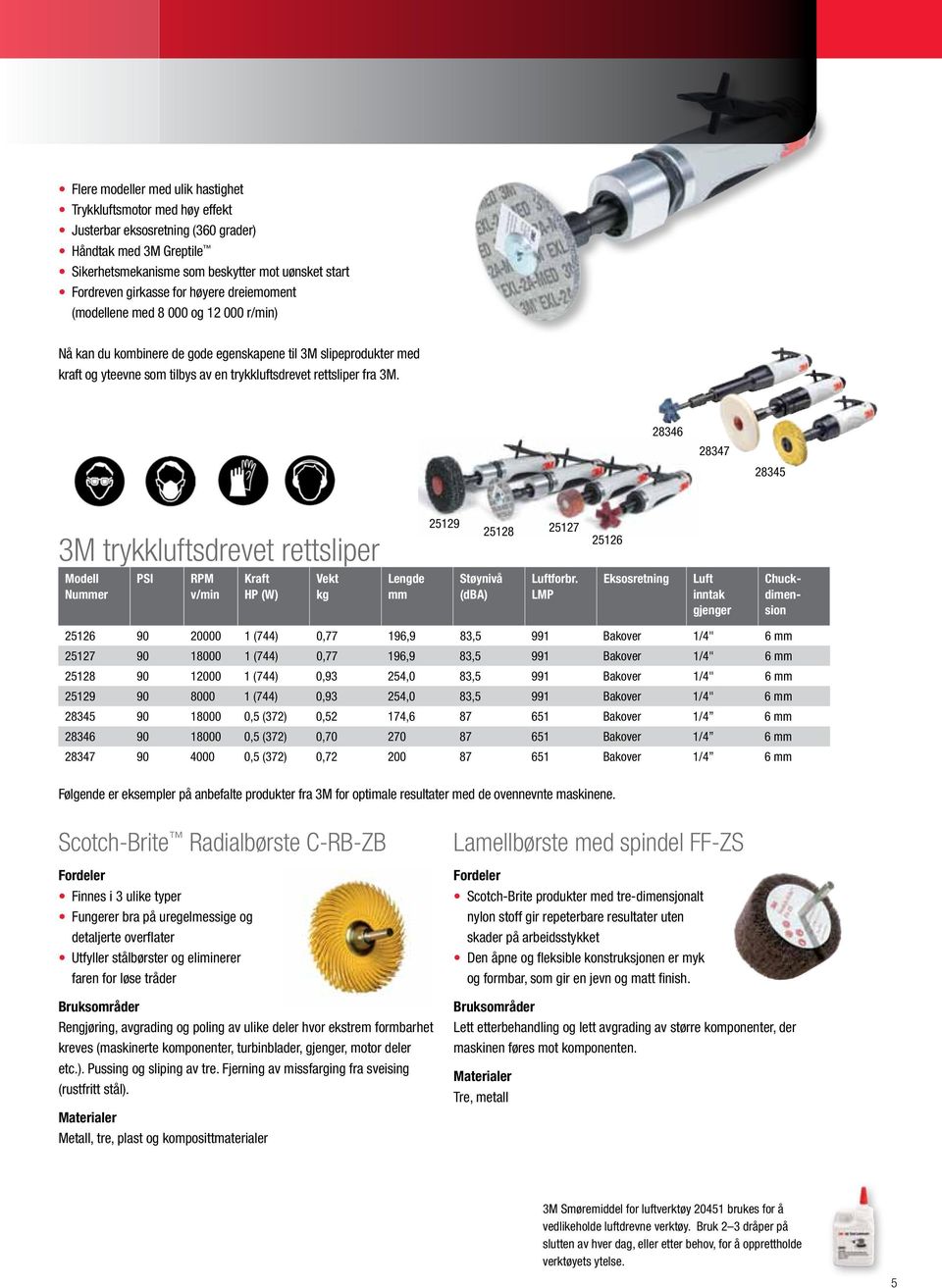 28346 28347 28345 3M trykkluftsdrevet rettsliper 25129 25128 25127 25126 Nuer PSI RPM v/min Kraft HP (W) Vekt kg Lengde Støynivå (dba) Luftforbr.