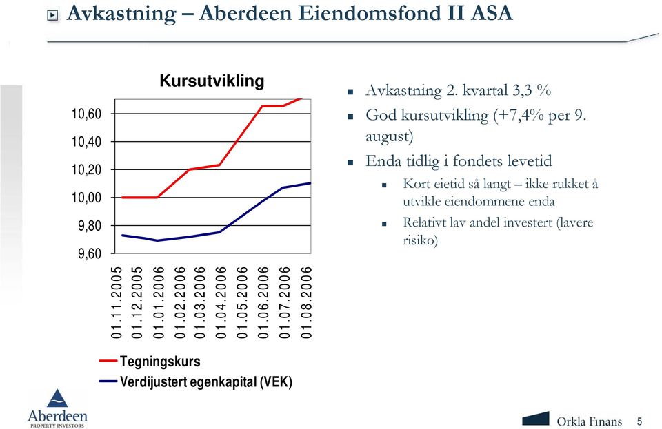 august) Enda tidlig i fondets levetid Kort eietid så langt ikke rukket å utvikle eiendommene enda Relativt lav