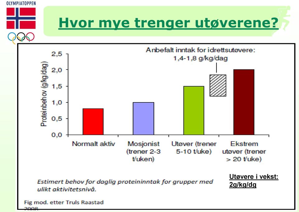 utøverene?