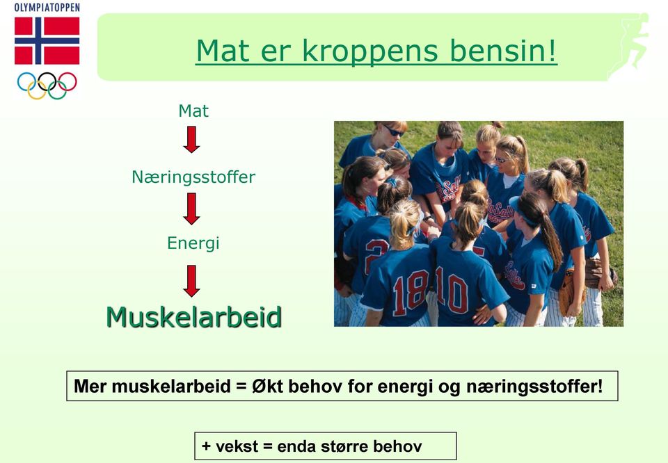 Muskelarbeid Mer muskelarbeid = Økt