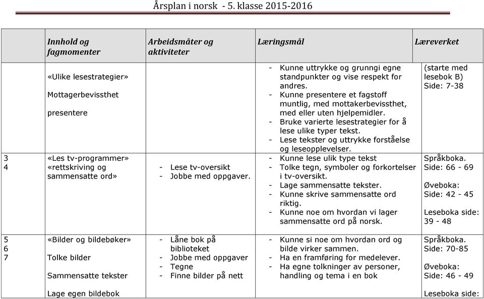 - Bruke varierte lesestrategier for å lese ulike typer tekst. - Lese tekster og uttrykke forståelse og leseopplevelser.