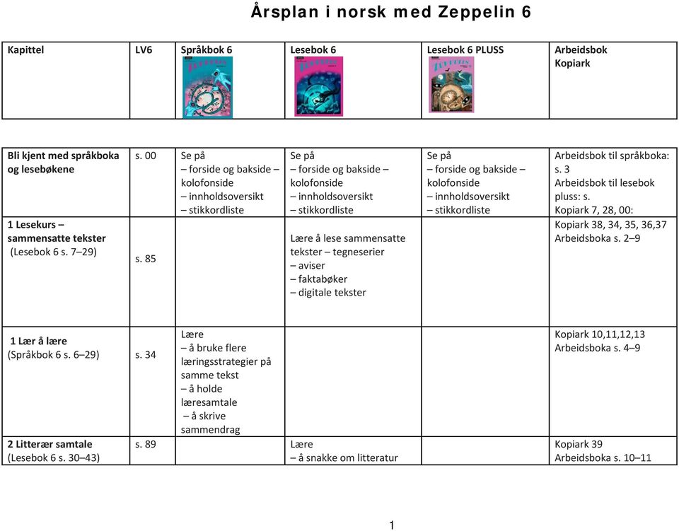 kolofonside innholdsoversikt stikkordliste Arbeidsbok til språkboka: s. 3 Arbeidsbok til lesebok pluss: s. 7, 28, 00: 38, 34, 35, 36,37 Arbeidsboka s. 2 9 1 Lær å lære (Språkbok 6 s.