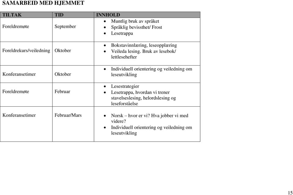 Bruk av lesebok/ lettlesehefter Konferansetimer Oktober Individuell orientering og veiledning om leseutvikling Foreldremøte Februar