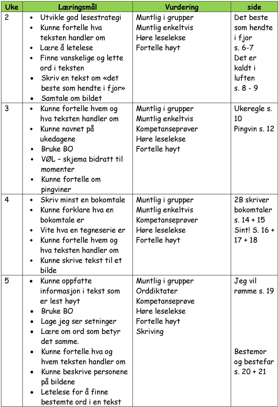 tegneserie er Kunne fortelle hvem og hva Kunne skrive tekst til et bilde 5 Kunne oppfatte informasjon i tekst som er lest høyt Bruke BO Lage jeg ser setninger Lære om ord som betyr det samme.