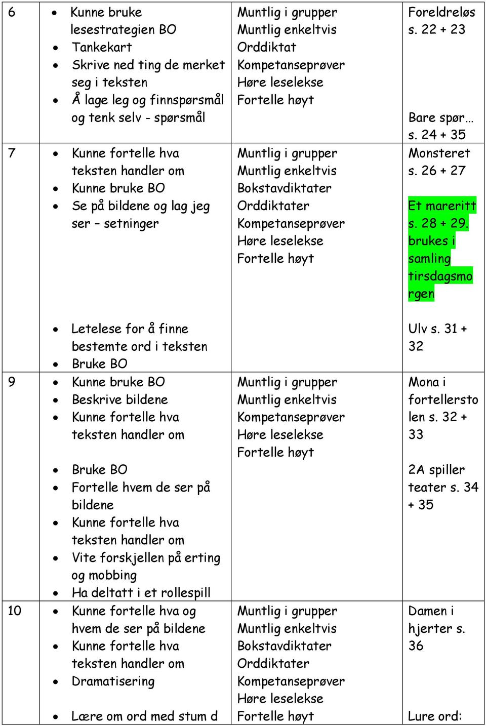 brukes i samling tirsdagsmo rgen Letelese for å finne bestemte ord i teksten Bruke BO 9 Kunne bruke BO Beskrive bildene Kunne fortelle hva Bruke BO Fortelle hvem de ser på bildene Kunne fortelle