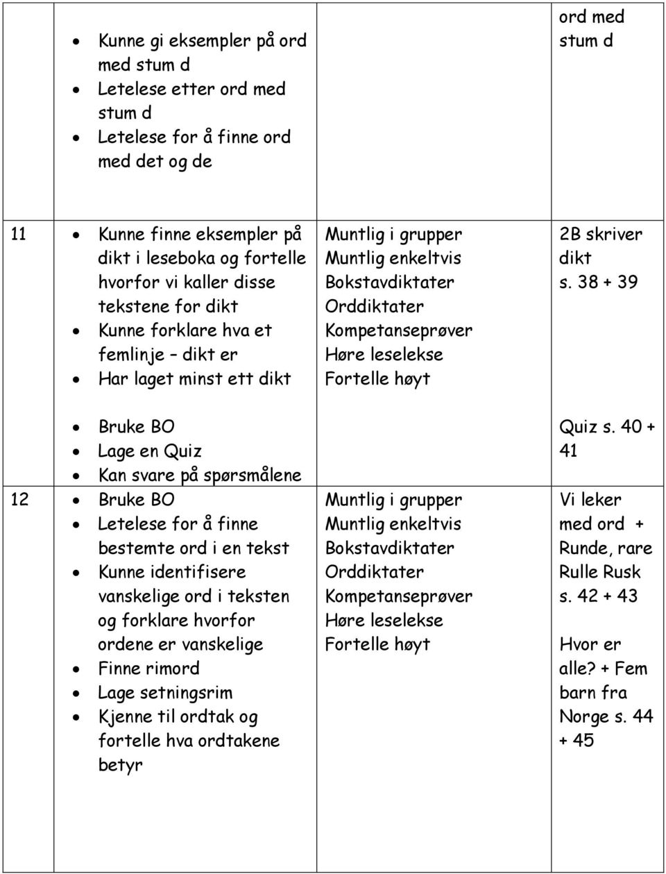 38 + 39 Bruke BO Lage en Quiz Kan svare på spørsmålene 12 Bruke BO Letelese for å finne bestemte ord i en tekst Kunne identifisere vanskelige ord i teksten og forklare