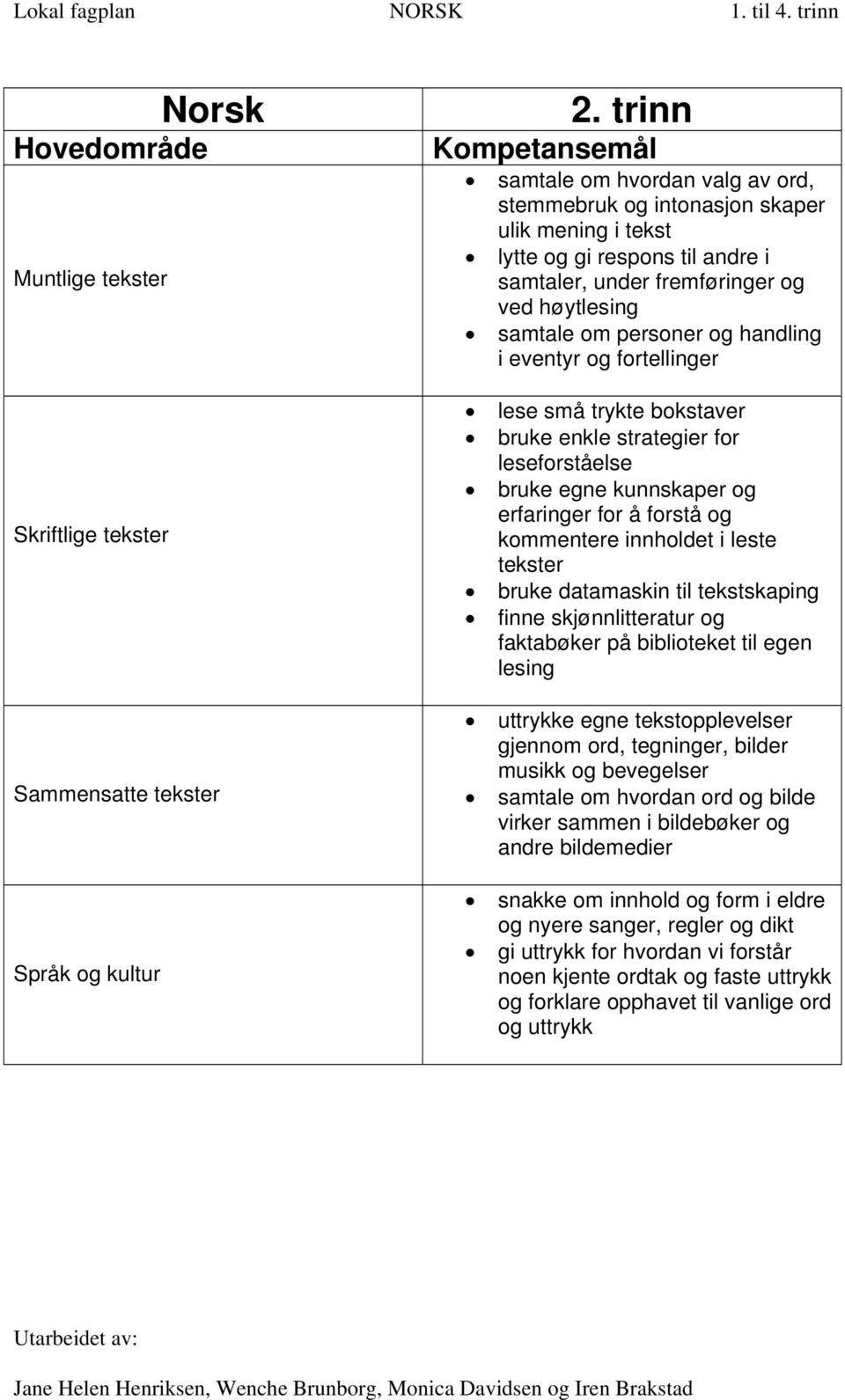 handling i eventyr og fortellinger lese små trykte bokstaver bruke enkle strategier for leseforståelse bruke egne kunnskaper og erfaringer for å forstå og kommentere innholdet i leste tekster bruke