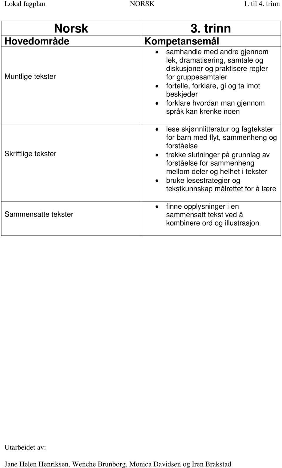 med flyt, sammenheng og forståelse trekke slutninger på grunnlag av forståelse for sammenheng mellom deler og helhet i tekster