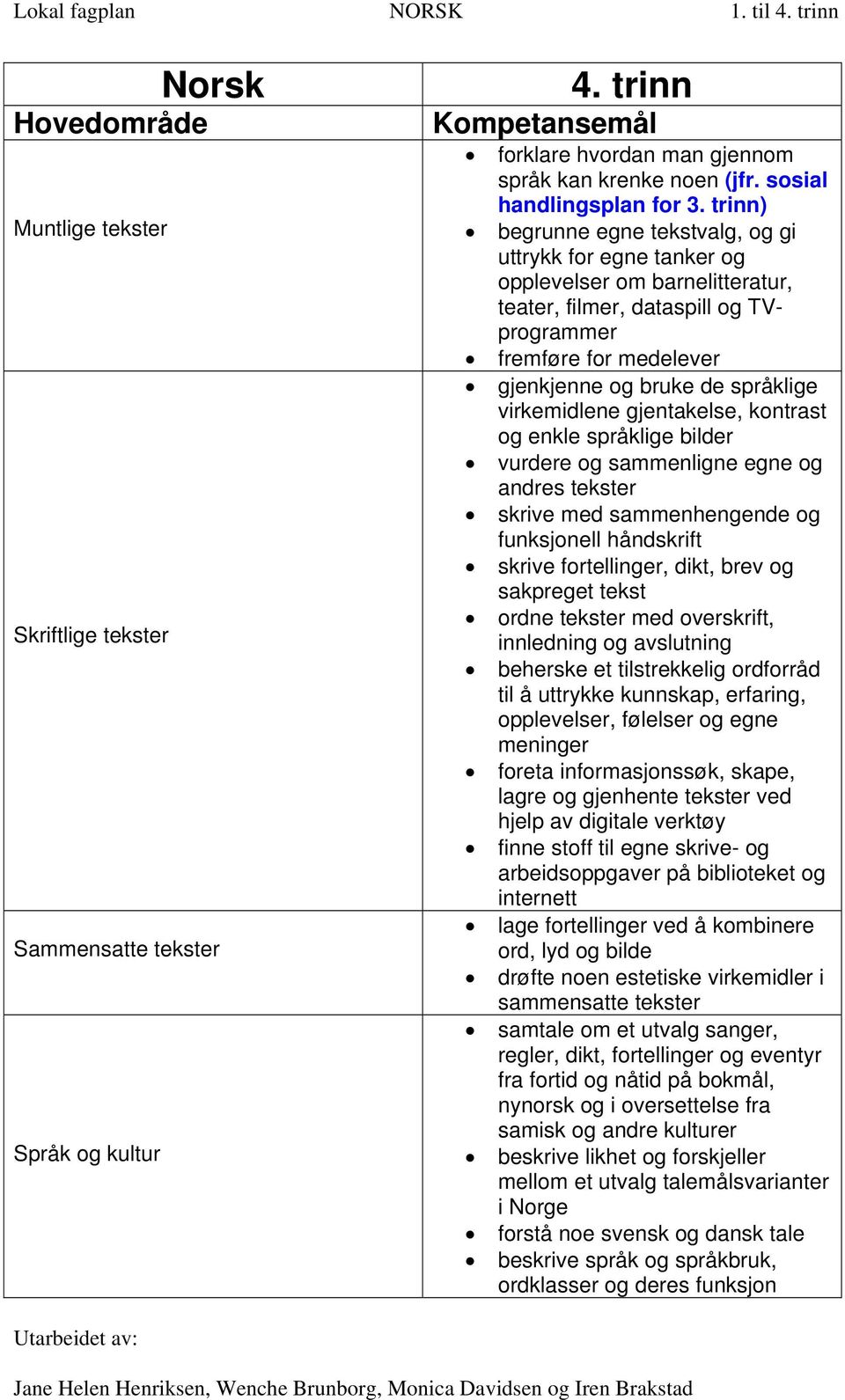 virkemidlene gjentakelse, kontrast og enkle språklige bilder vurdere og sammenligne egne og andres tekster skrive med sammenhengende og funksjonell håndskrift skrive fortellinger, dikt, brev og