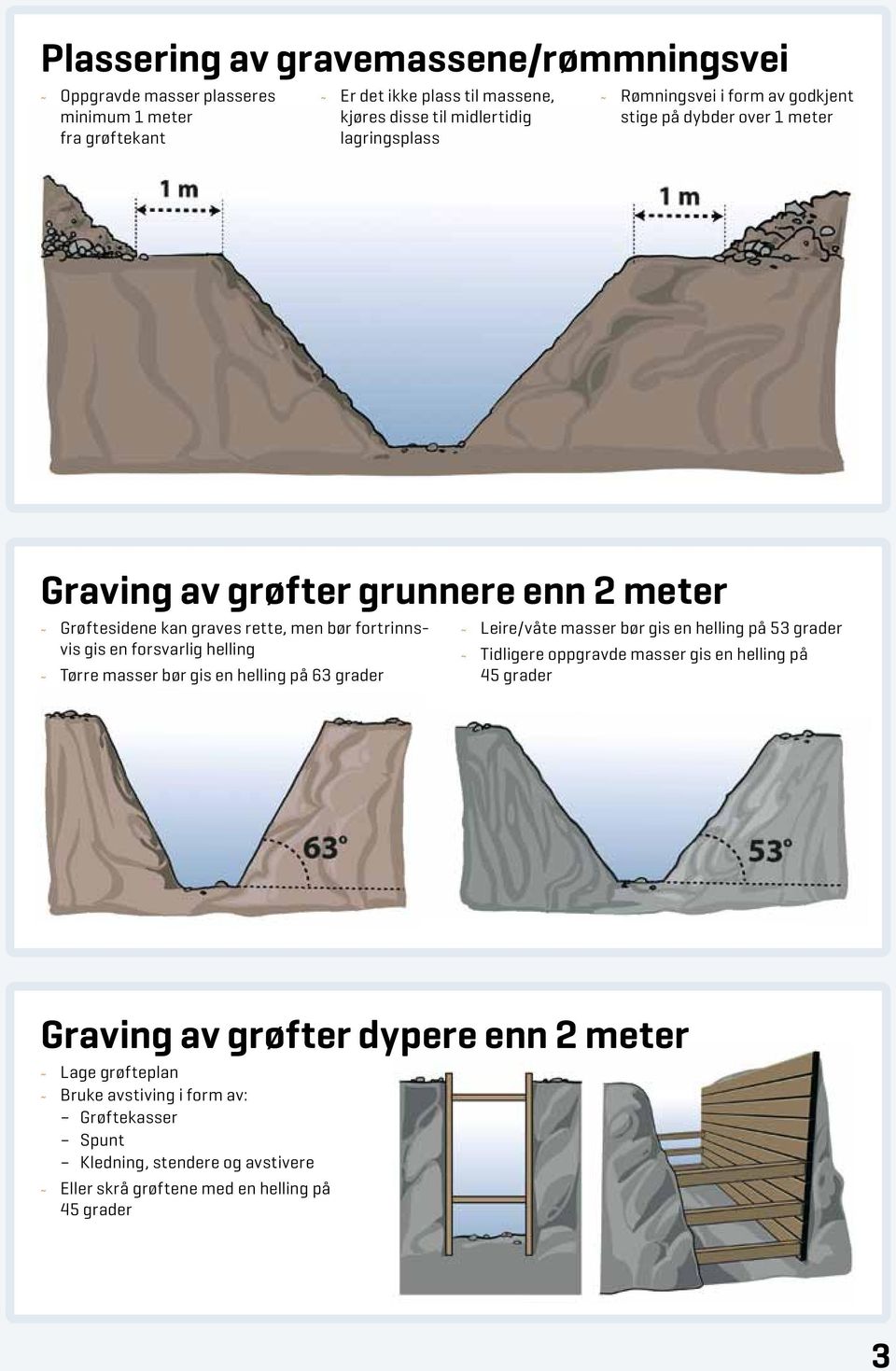 helling ~ ~ Tørre masser bør gis en helling på 63 grader ~ ~ Leire/våte masser bør gis en helling på 53 grader ~ ~ Tidligere oppgravde masser gis en helling på 45 grader Graving av