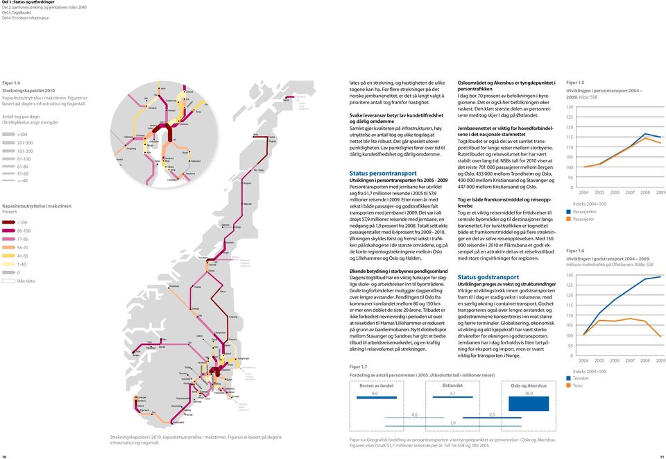 Figuren er Hen Dal Gardermoen basert på dagens infrastruktur og togantall.