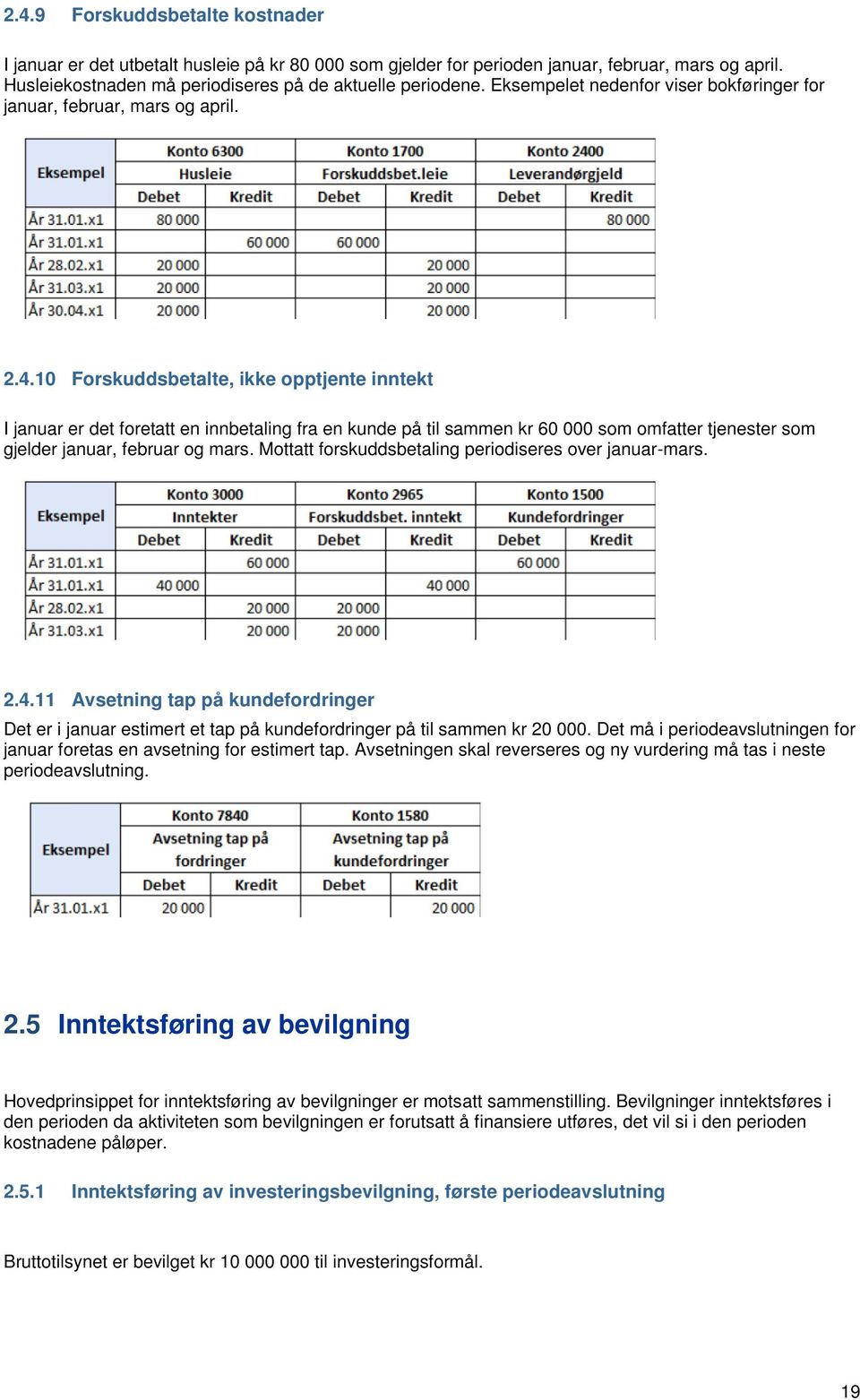 10 Forskuddsbetalte, ikke opptjente inntekt I januar er det foretatt en innbetaling fra en kunde på til sammen kr 60 000 som omfatter tjenester som gjelder januar, februar og mars.