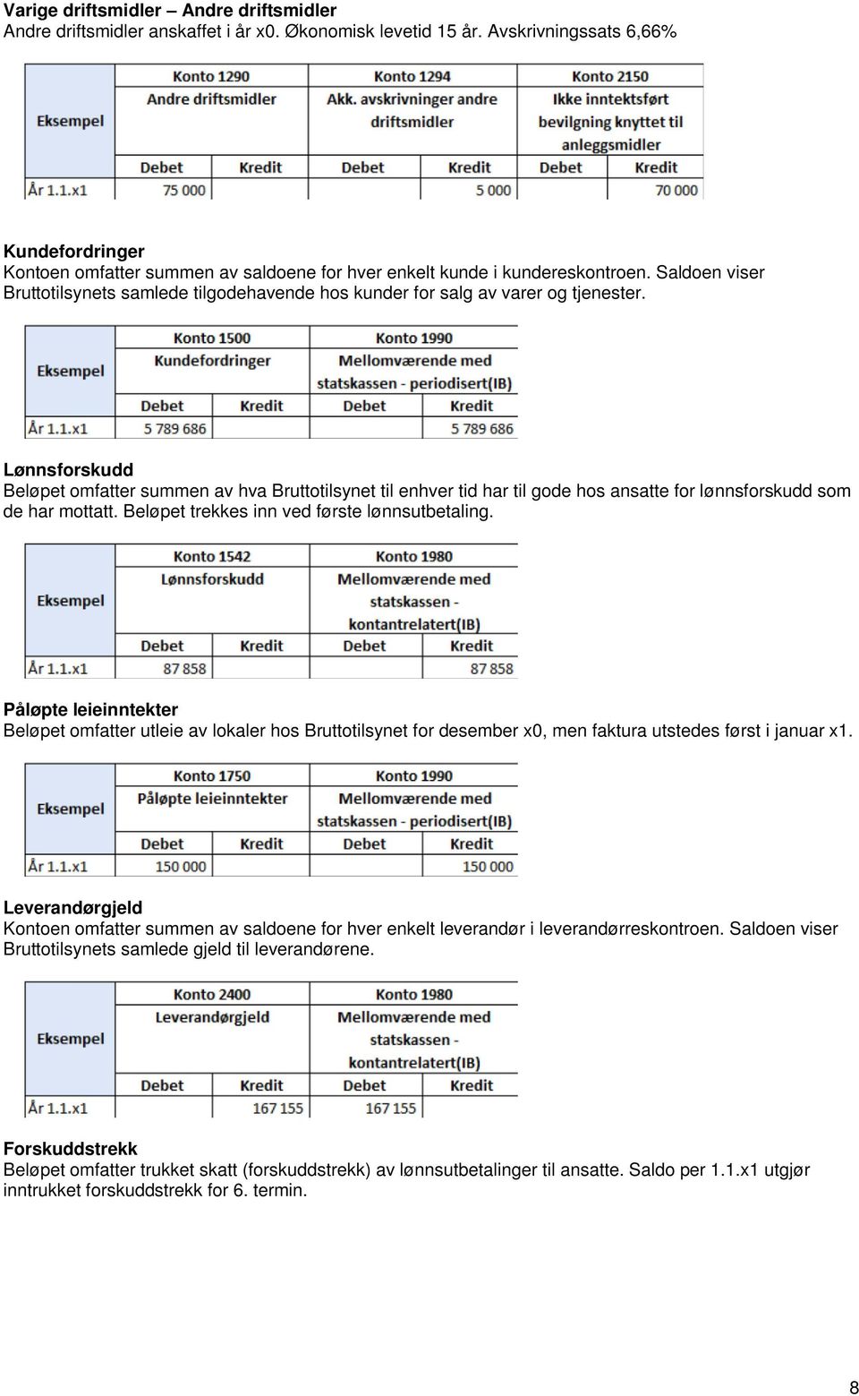 Saldoen viser Bruttotilsynets samlede tilgodehavende hos kunder for salg av varer og tjenester.