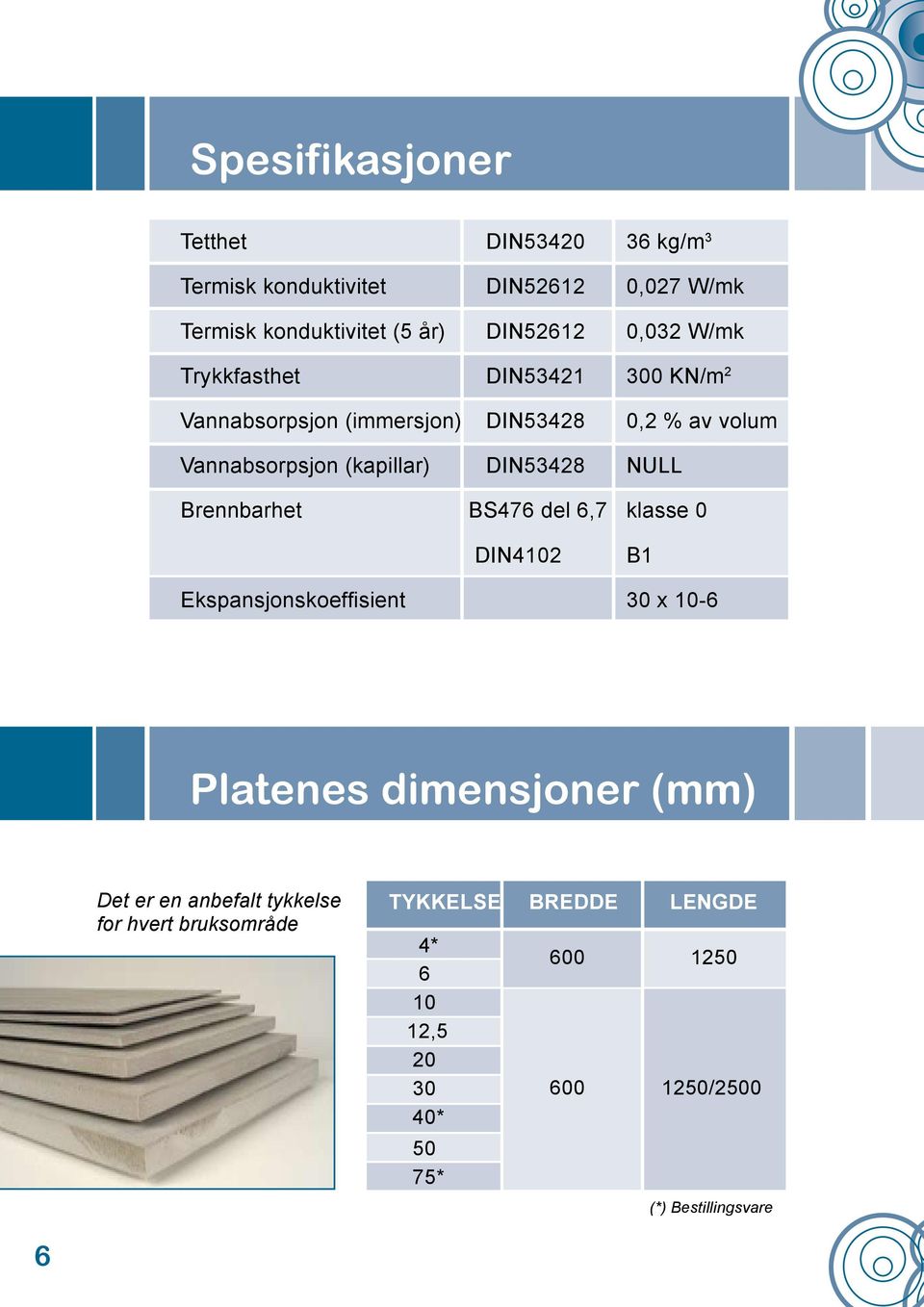 DIN53428 NULL Brennbarhet BS476 del 6,7 klasse 0 DIN4102 B1 Ekspansjonskoeffisient 30 x 10-6 Platenes dimensjoner (mm) Det er