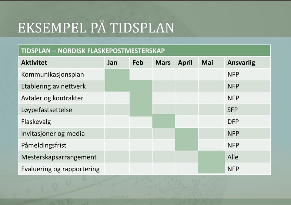 Avtaler og kontrakter NFP Løypefastsettelse SFP Flaskevalg DFP Invitasjoner og
