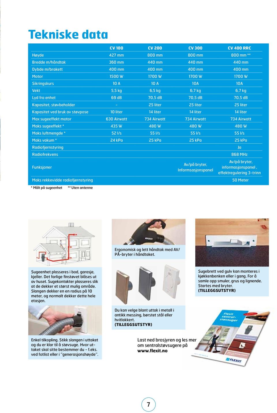 10 liter 14 liter 14 liter 14 liter Max sugeeffekt motor 630 Airwatt 734 Airwatt 734 Airwatt 734 Airwatt Maks sugeeffekt * 435 W 480 W 480 W 480 W Maks luftmengde * 52 l/s 55 l/s 55 l/s 55 l/s Maks