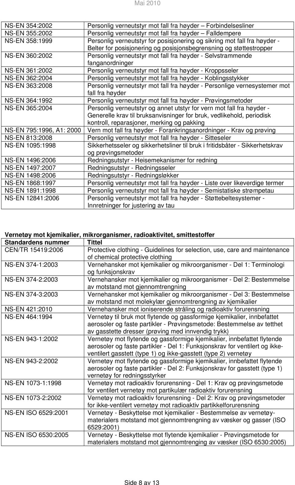 361:2002 Personlig verneutstyr mot fall fra høyder - Kroppsseler NS-EN 362:2004 Personlig verneutstyr mot fall fra høyder - Koblingsstykker NS-EN 363:2008 Personlig verneutstyr mot fall fra høyder -