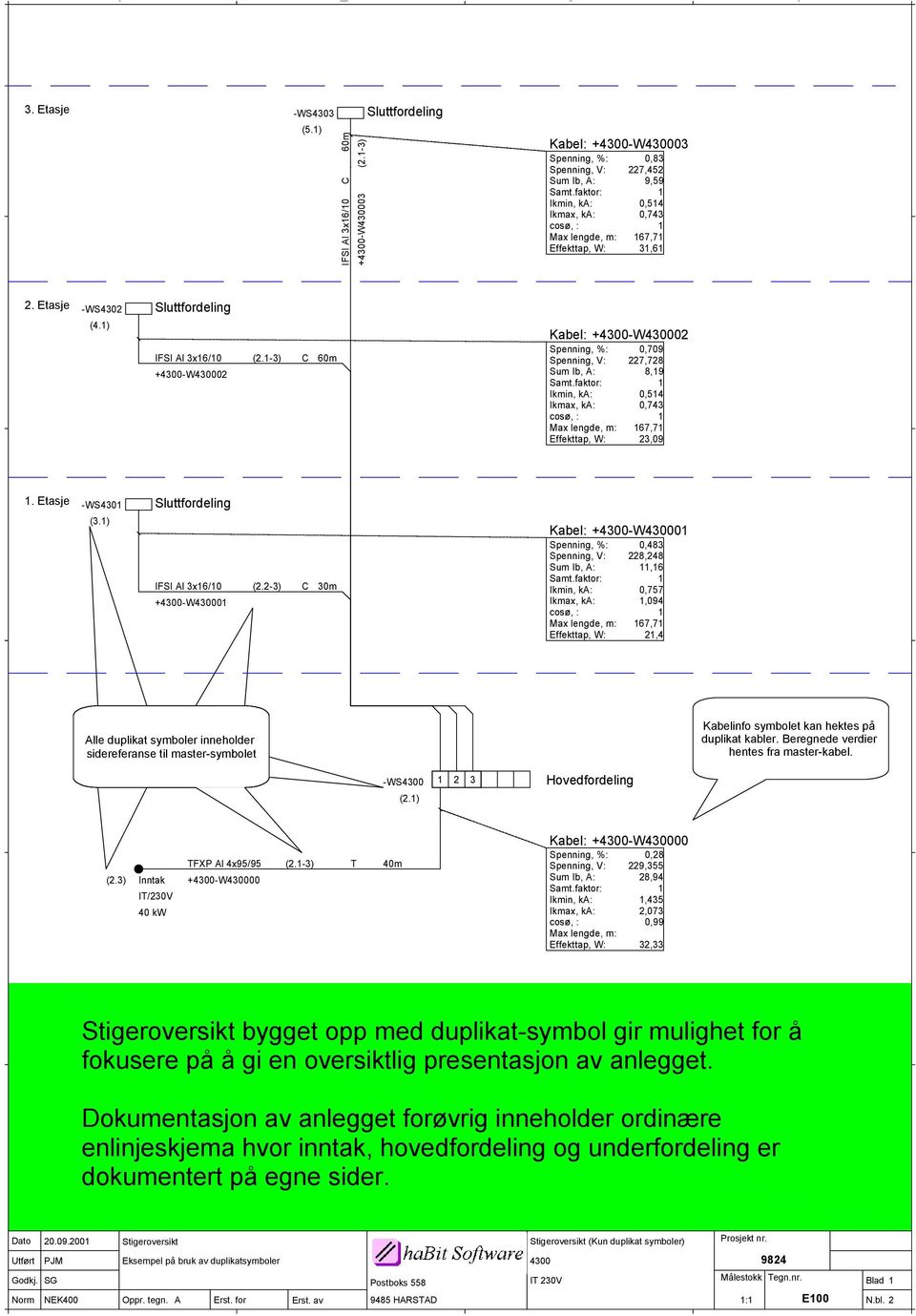 2-3) C 30m +4300-W43000 Kabel: +4300-W43000 0,483 228,248,6 0,757,094 67,7 2,4 Alle duplikat symboler inneholder sidereferanse til master-symbolet Kabelinfo symbolet kan hektes på duplikat kabler.