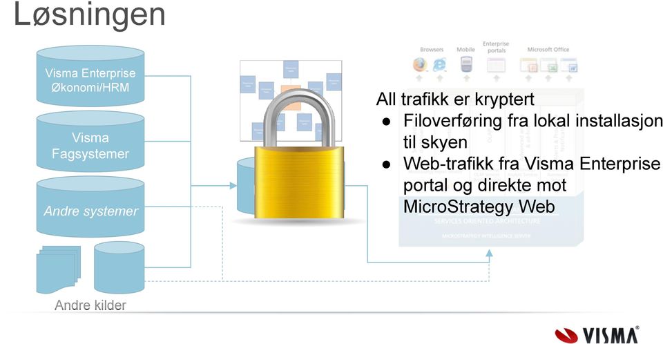 Filoverføring fra lokal installasjon til skyen Web-trafikk