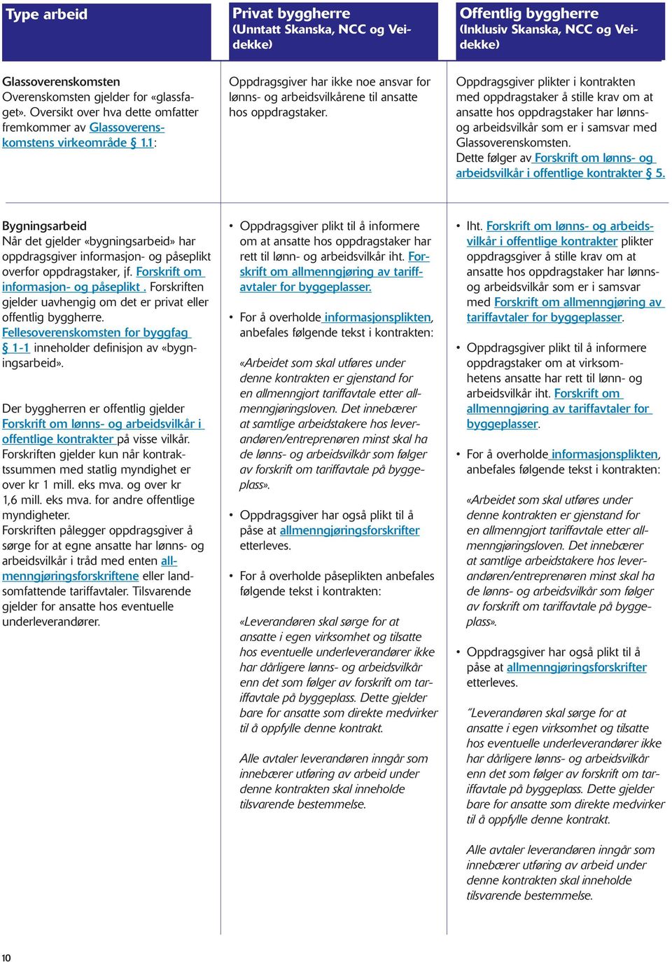 Oppdragsgiver plikter i kontrakten med oppdragstaker å stille krav om at ansatte hos oppdragstaker har lønnsog arbeidsvilkår som er i samsvar med Glassoverenskomsten.