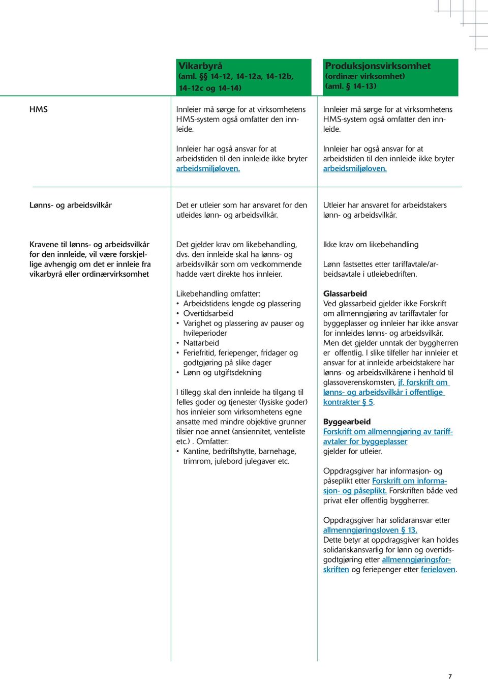 14-13) Innleier må sørge for at virksomhetens HMS-system også omfatter den innleide. Innleier har også ansvar for at arbeidstiden til den innleide ikke bryter arbeidsmiljøloven.