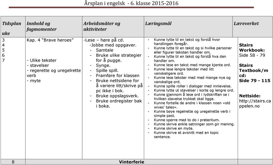 - Kunne lytte til en tekst og forstå hva den handler om. - Kunne lese en tekst med mange kjente ord. - Kunne lese lengre tekster med litt vanskeligere ord.