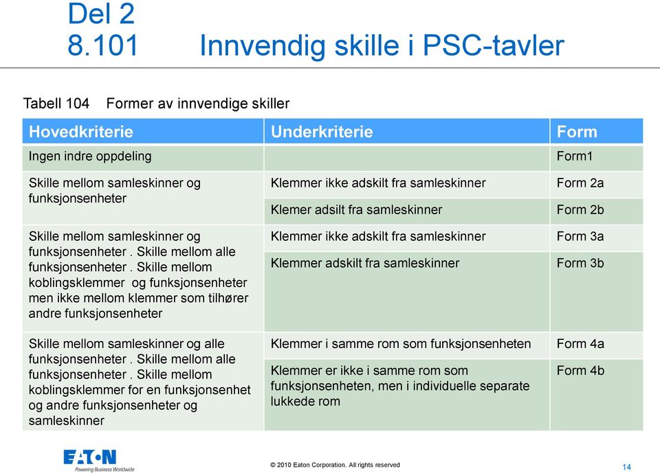 Økt sikkerhet i tavleanlegg - PDF Free Download