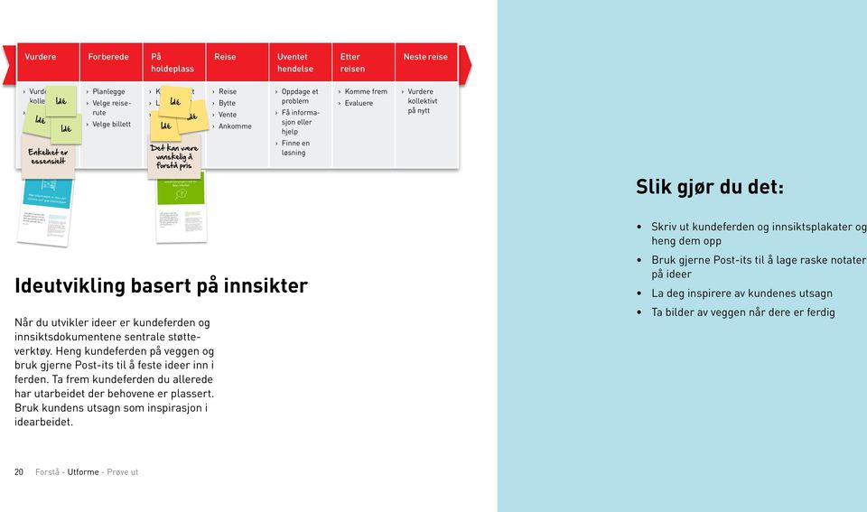 Det bidrar til lav grad av mestringsfølelse som igjen fører til utrygghet. Derfor er det viktig å bygge hele tjenesten så logisk og intuitivt som mulig både på tilbudsnivået og i kommunikasjonen.