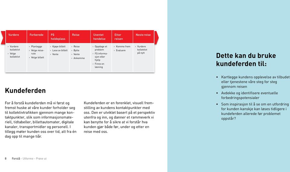 at våre kunder forholder seg til rafikken gjennom mange kontaktpunkter, slik som informasjonsmateriell, tidtabeller, billettautomater, digitale kanaler, transportmidler og personell.