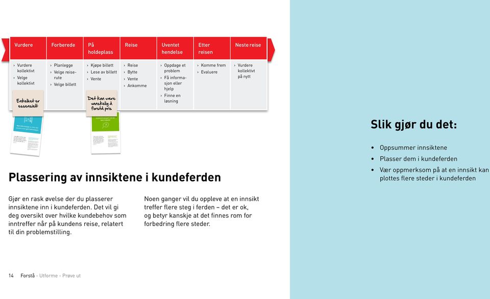 Det bidrar til lav grad av mestringsfølelse som igjen fører til utrygghet. Derfor er det viktig å bygge hele tjenesten så logisk og intuitivt som mulig både på tilbudsnivået og i kommunikasjonen.