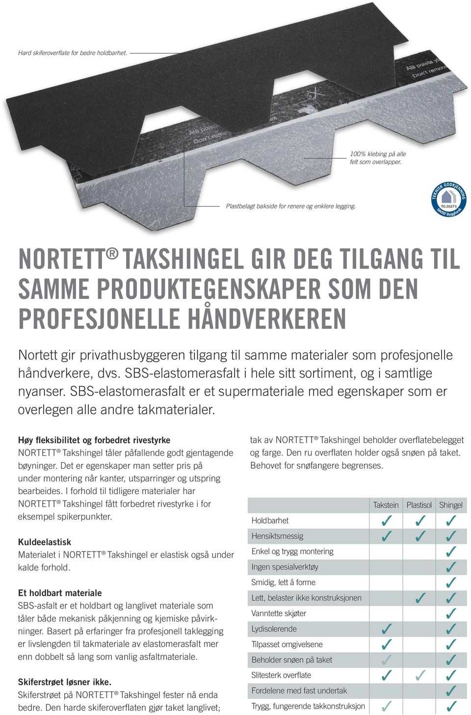 håndverkere, dvs. SBS-elastomerasfalt i hele sitt sortiment, og i samtlige nyanser. SBS-elastomerasfalt er et supermateriale med egenskaper som er overlegen alle andre takmaterialer.