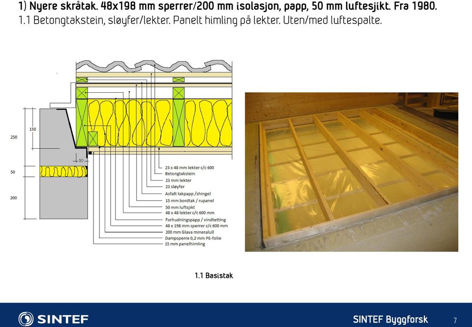 luftesjikt. Fra 1980. 1.1 Betongtakstein, sløyfer/lekter.