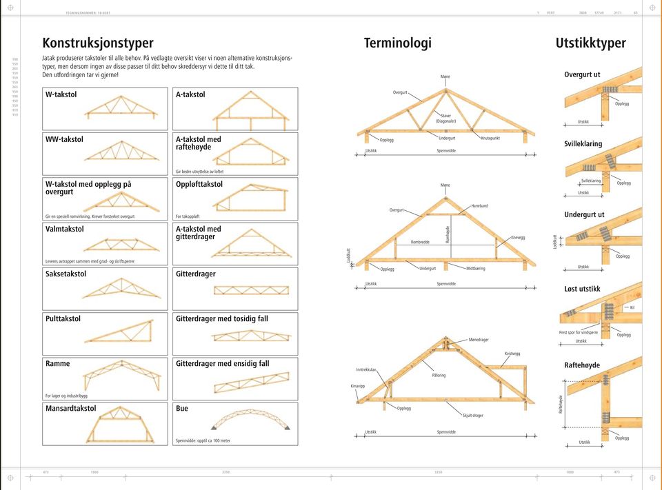 Møne Overgurt ut W-takstol A-takstol Overgurt Staver (Diagonaler) WW-takstol A-takstol med raftehøyde Undergurt Knutepunkt Svilleklaring Gir bedre utnyttelse av loftet W-takstol med opplegg på