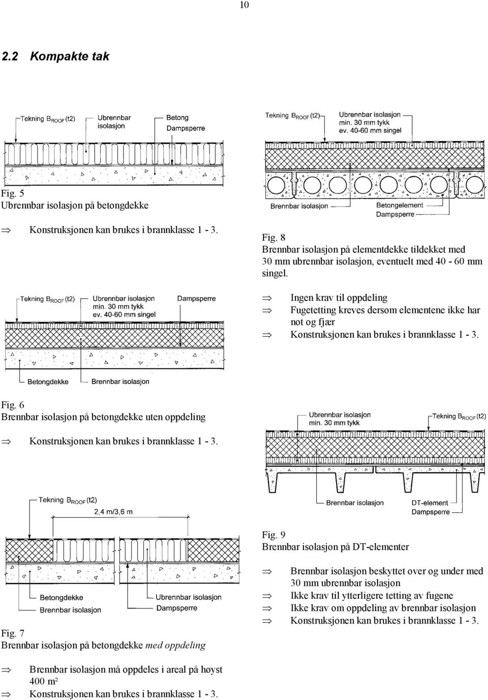 Ingen krav til oppdeling Fugetetting kreves dersom elementene ikke har not og fjær Fig. 6 Brennbar isolasjon på betongdekke uten oppdeling Fig.