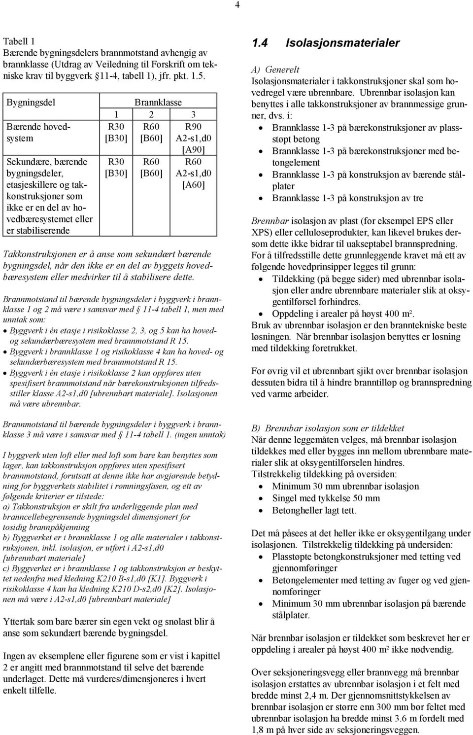 [B30] R30 [B30] R60 [B60] R90 A2-s1,d0 [A90] R60 A2-s1,d0 [A60] Takkonstruksjonen er å anse som sekundært bærende bygningsdel, når den ikke er en del av byggets hovedbæresystem eller medvirker til å
