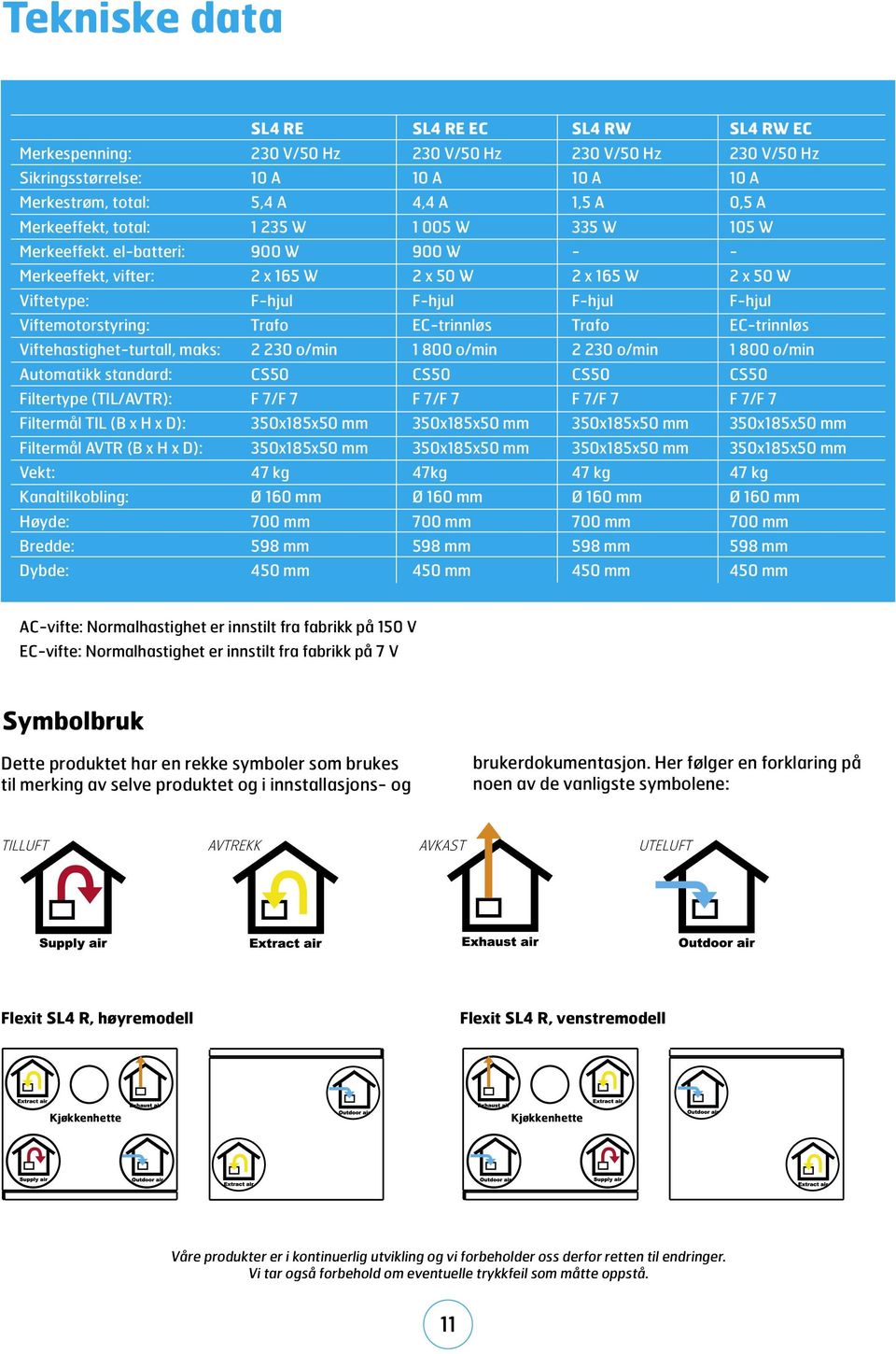 el-batteri: 900 W 900 W - - Merkeeffekt, vifter: 2 x 165 W 2 x 50 W 2 x 165 W 2 x 50 W Viftetype: F-hjul F-hjul F-hjul F-hjul Viftemotorstyring: Trafo EC-trinnløs Trafo EC-trinnløs