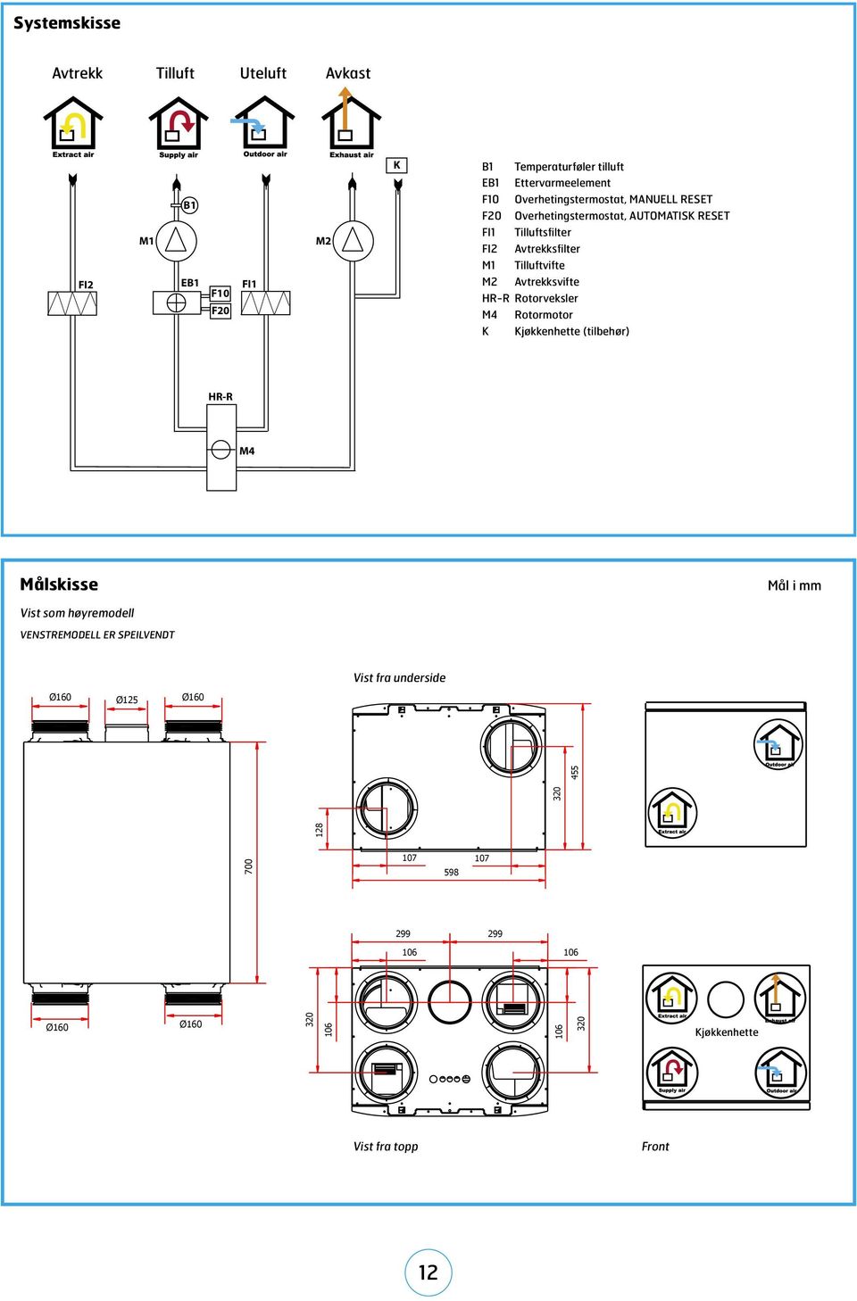 Rotormotor K Kjøkkenhette (tilbehør) HR-R M4 455 455 107 107 598 128 Målskisse Vist som høyremodell 320 Mål i mm VENSTREMODELL ER SPEILVENDT 107 107