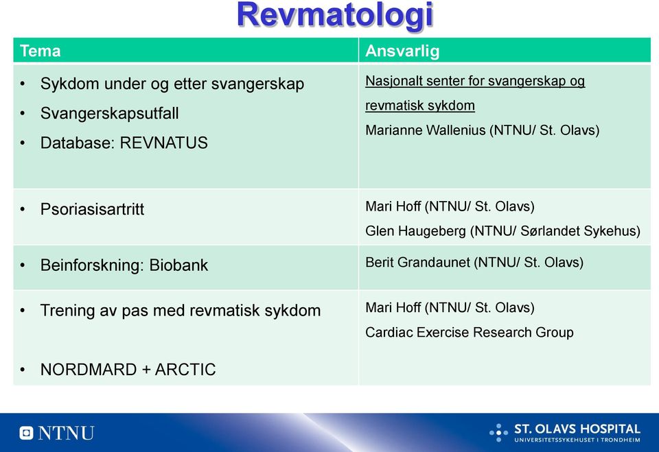 Olavs) Psoriasisartritt Mari Hoff (NTNU/ St.