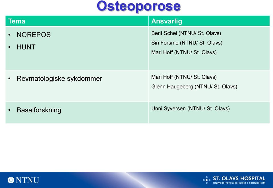 Olavs) Revmatologiske sykdommer Mari Hoff (NTNU/ St.