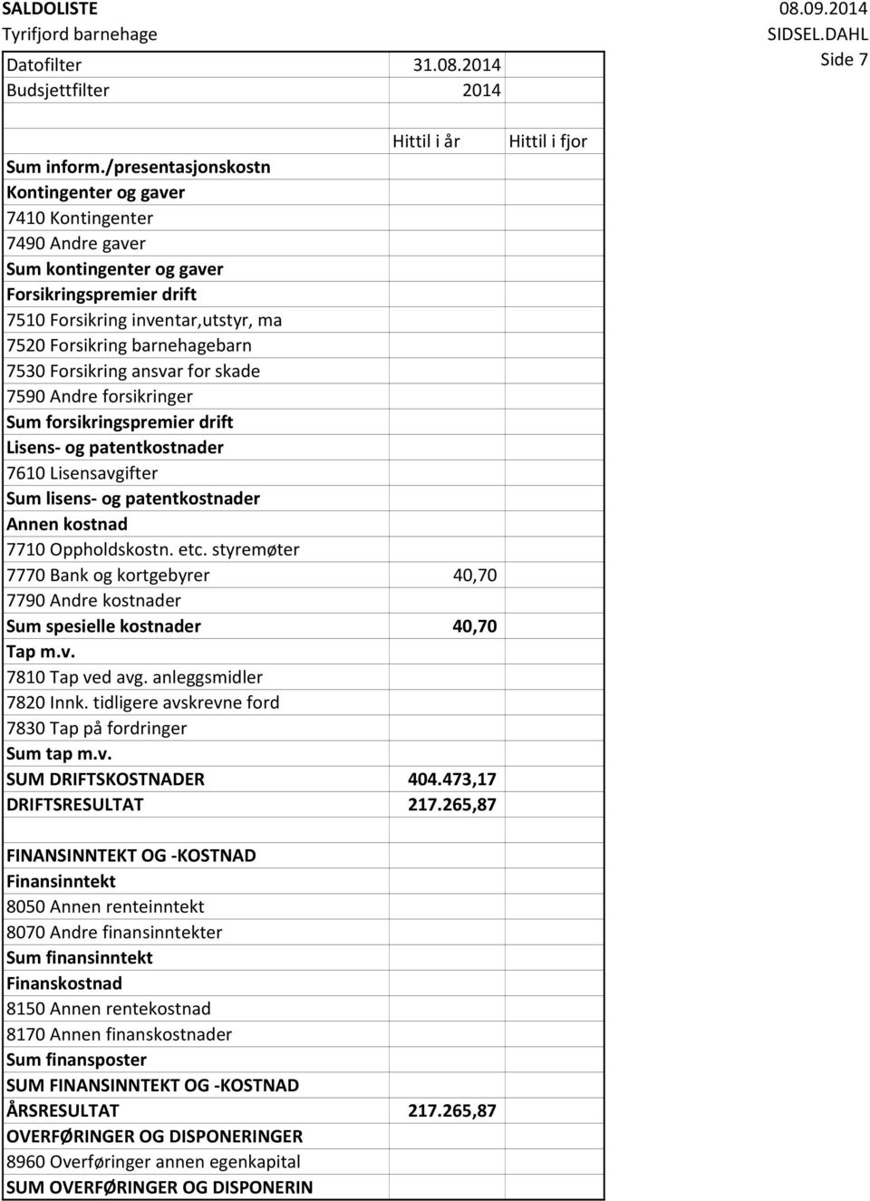 Forsikring ansvar for skade 7590 Andre forsikringer Sum forsikringspremier drift Lisens- og patentkostnader 7610 Lisensavgifter Sum lisens- og patentkostnader Annen kostnad 7710 Oppholdskostn. etc.