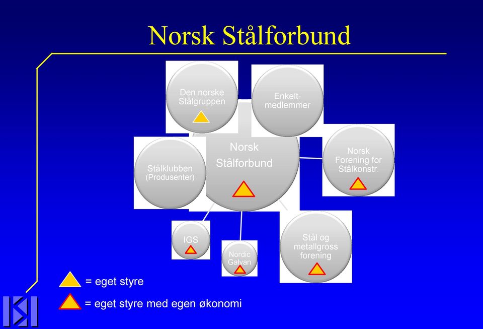 Stålforbund Norsk Forening for Stålkonstr.