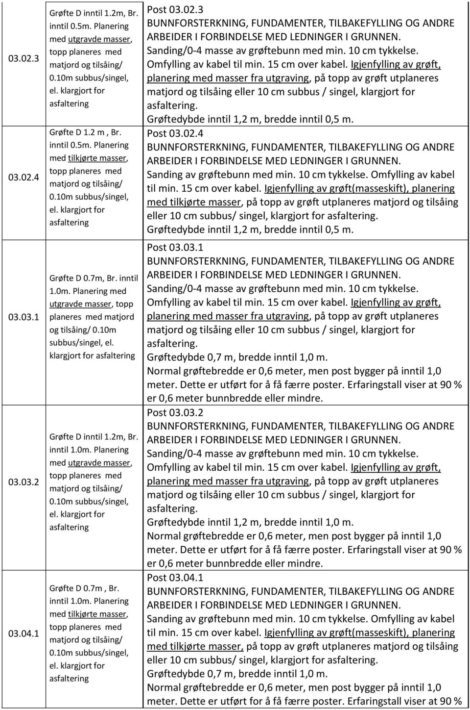 inntil 1.0m. Planering med utgravde masser, topp planeres med matjord og tilsåing/ 0.10m subbus/singel, el. klargjort for asfaltering Grøfte D inntil 1.2m, Br. inntil 1.0m. Planering med utgravde masser, topp planeres med matjord og tilsåing/ 0.10m subbus/singel, el. klargjort for asfaltering Grøfte D 0.