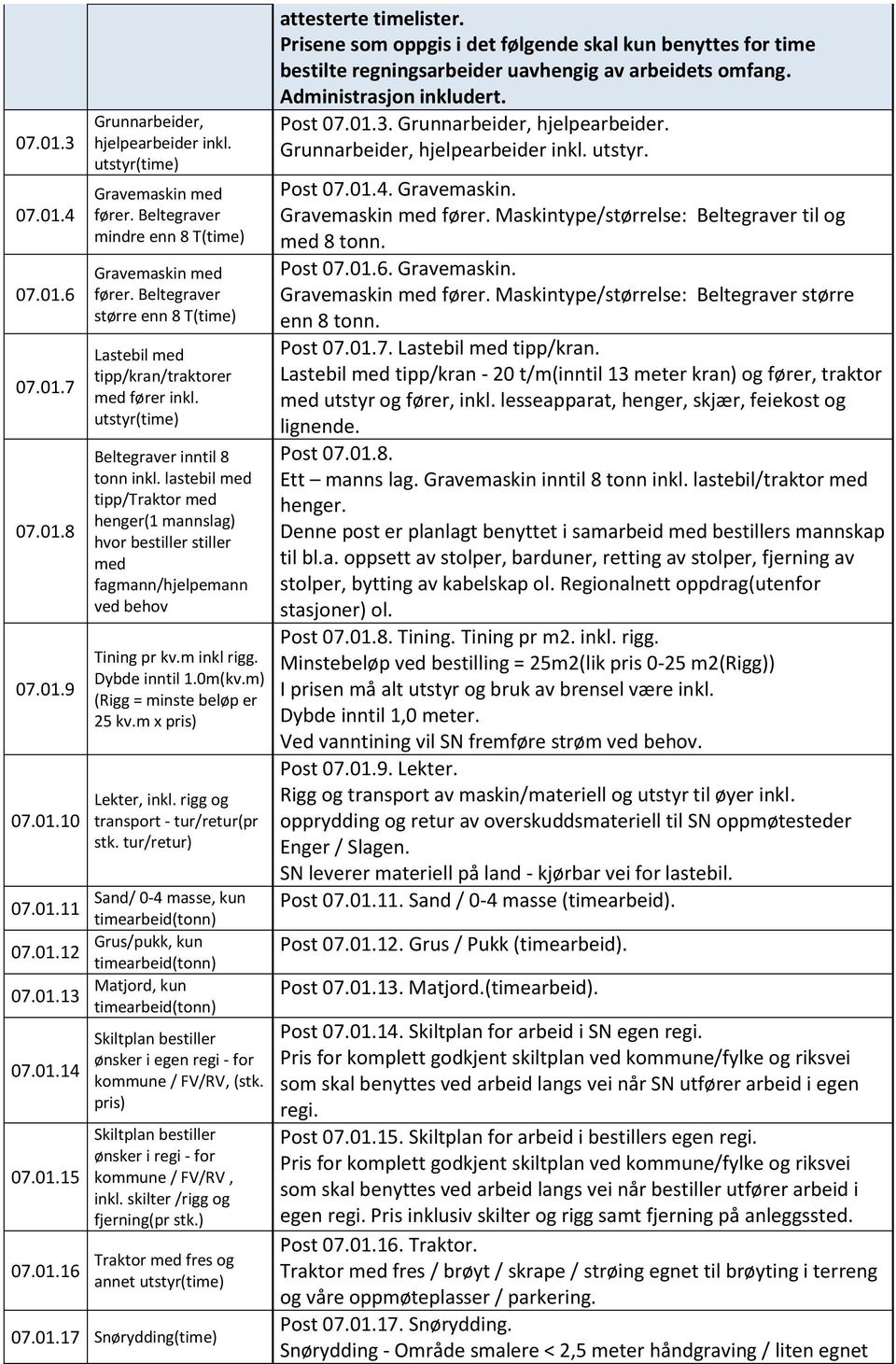 lastebil med tipp/traktor med henger(1 mannslag) hvor bestiller stiller med fagmann/hjelpemann ved behov Tining pr kv.m inkl rigg. Dybde inntil 1.0m(kv.m) (Rigg = minste beløp er 25 kv.