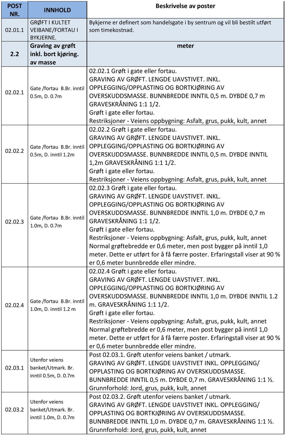 Br. inntil 1.0m, D. 0.7m Beskrivelse av poster Bykjerne er definert som handelsgate i by sentrum og vil bli bestilt utført som timekostnad. meter 02.02.1 Grøft i gate eller fortau. GRAVING AV GRØFT.