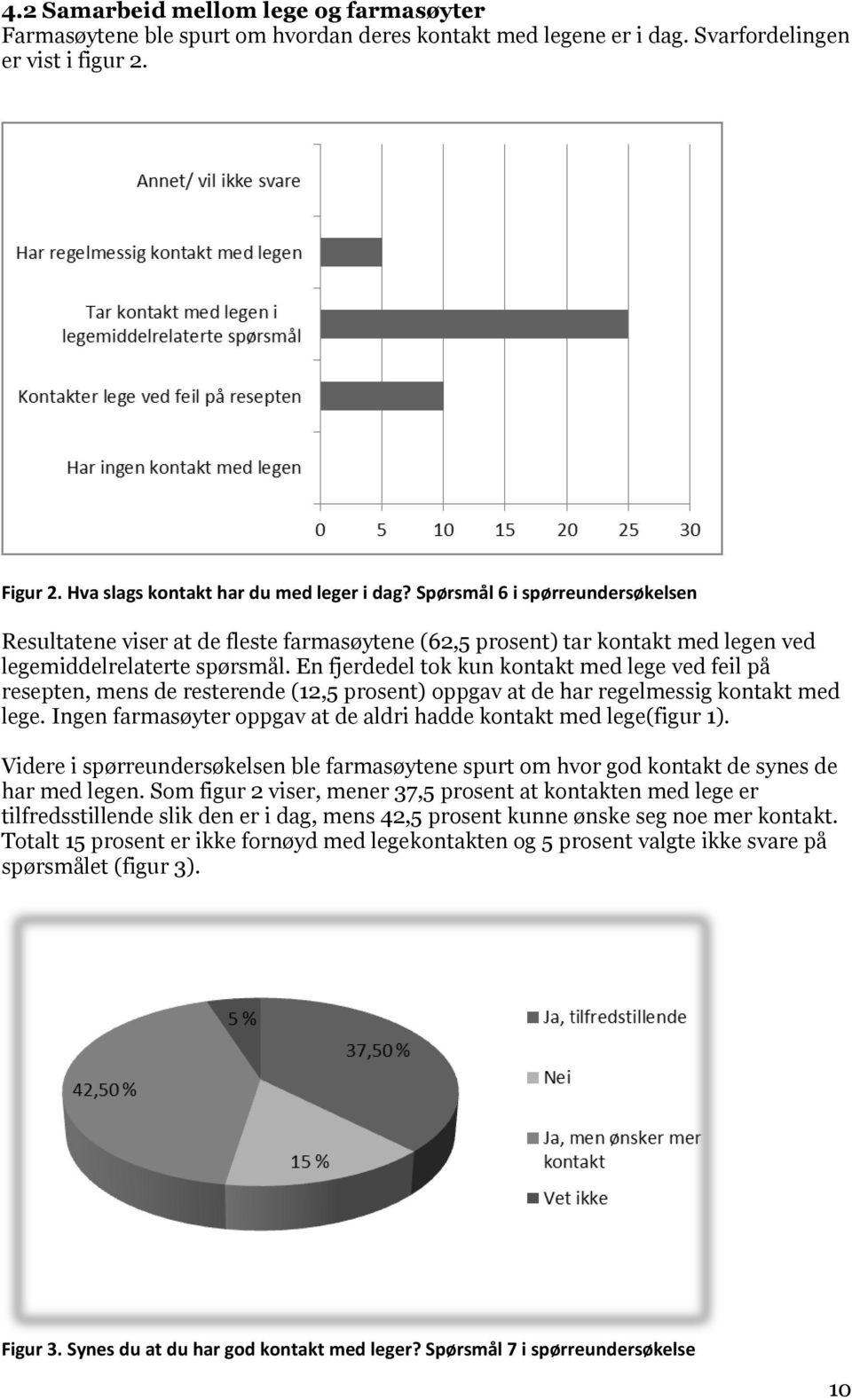 En fjerdedel tok kun kontakt med lege ved feil på resepten, mens de resterende (12,5 prosent) oppgav at de har regelmessig kontakt med lege.