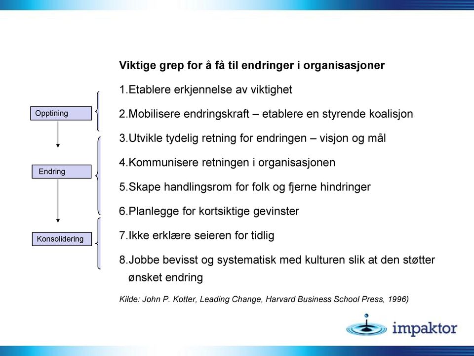 Kommunisere retningen i organisasjonen 5.Skape handlingsrom for folk og fjerne hindringer 6.