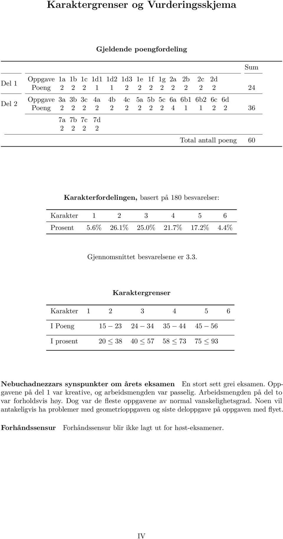 2% 4.4% Gjennomsnittet besvarelsene er 3.